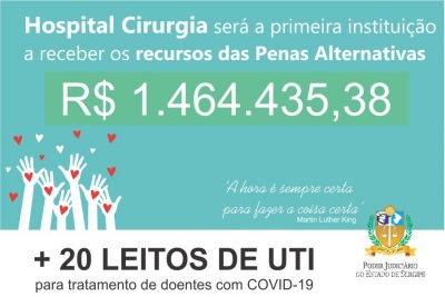 TJSE destinará aproximadamente R$ 1,5 milhão para o Hospital de Cirurgia no tratamento de pacientes com Covid-19