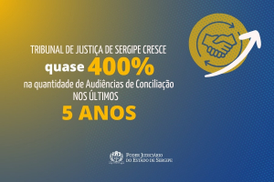 Quantidade de audiências de conciliação no TJSE cresce quase 400% nos últimos cinco anos
