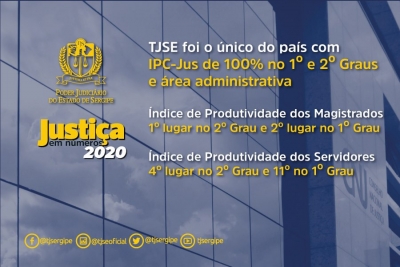 TJSE é único do país com Índice de Produtividade Comparada de 100% em três níveis