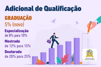 Retroativo: Pleno aprova alteração na regulamentação do Adicional de Qualificação