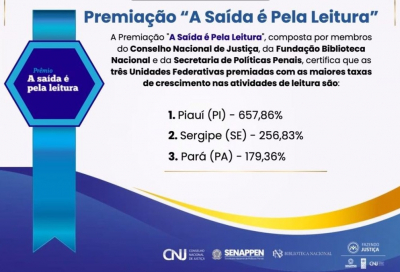 Sergipe conquista 2º lugar em prêmio de leitura nos Presídios