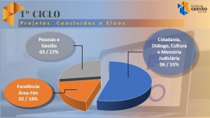 Comitê realiza primeira reunião de acompanhamento do Plano de Gestão 2021/2023