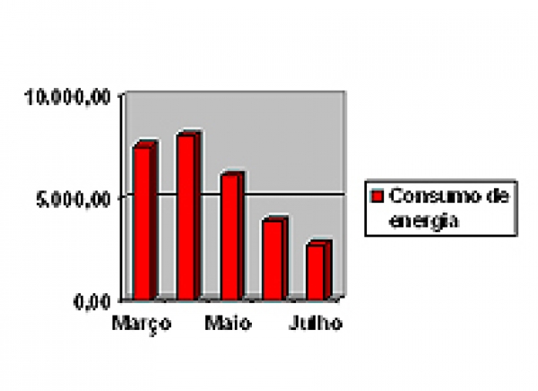 Fórum de Estância dá exemplo de economia