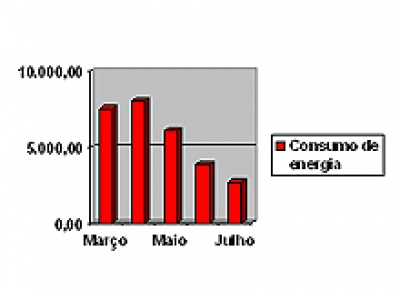 Fórum de Estância dá exemplo de economia