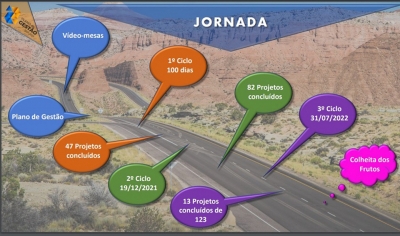 TJSE realiza 9ª reunião do Comitê de Acompanhamento do Plano de Gestão