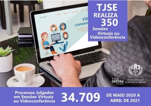 Durante a pandemia, TJSE julgou 34.709 processos em sessões virtuais e por videoconferência