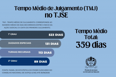 TJSE está entre os quatro tribunais mais rápidos do país no Tempo Médio de Julgamento