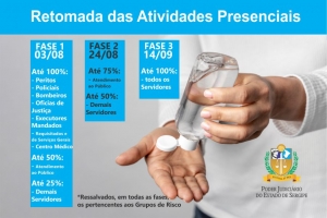 TJSE publica Protocolo de Emergência e de Retorno das Atividades Presenciais