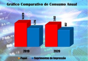 Monitoramento de impressões reduz custos no TJSE