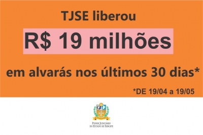 Com expedição de 3.573 alvarás, magistrados liberam mais de R$19 milhões nos últimos 30 dias