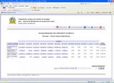 Projeto Conscientizar para Economizar do TJSE é destaque no site do CNJ