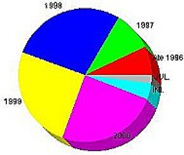 TJ disponibiliza um Serviço de Estatística